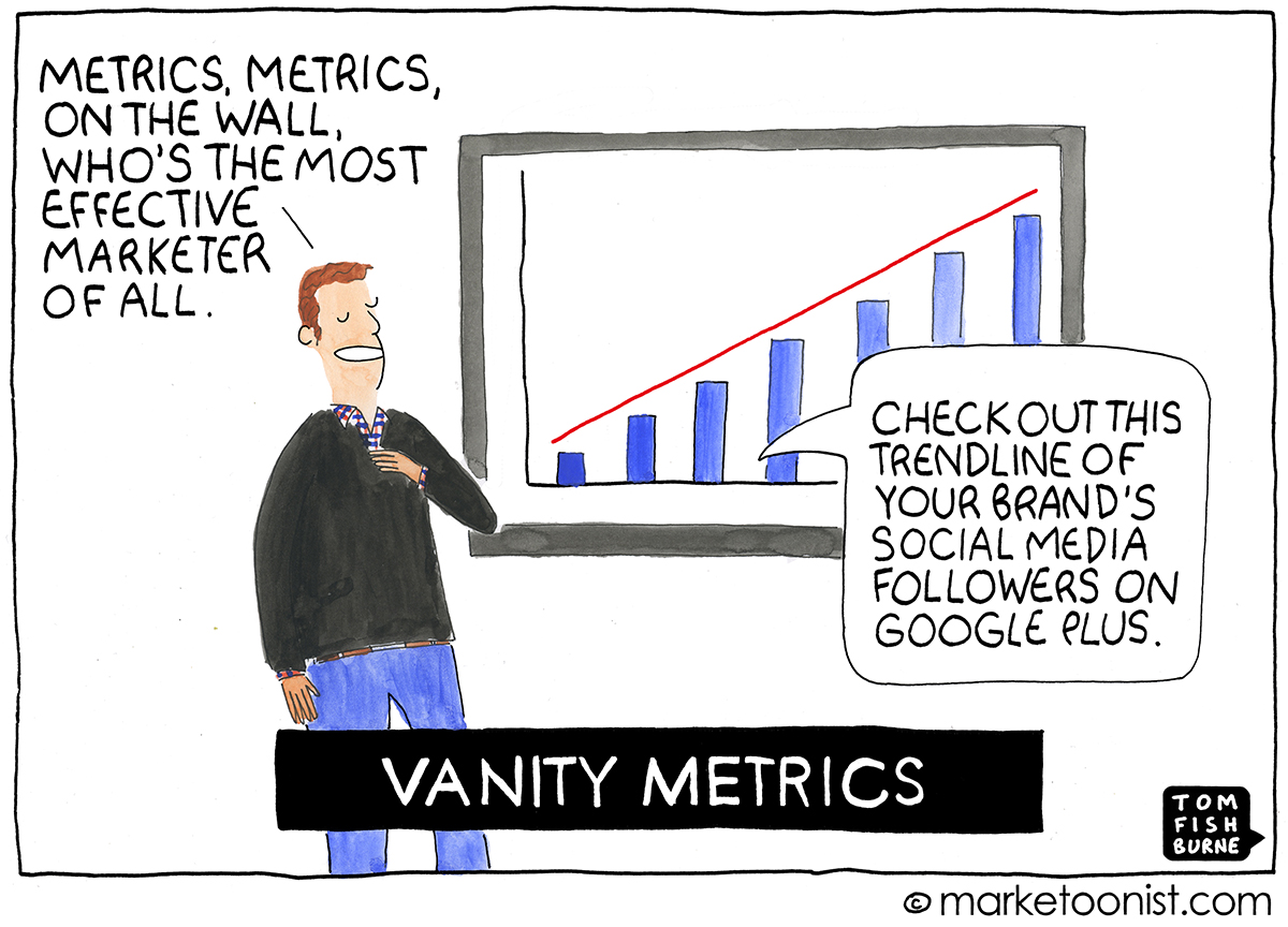 Vanity metrics